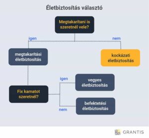 unit-linked életbiztosítás előnyei